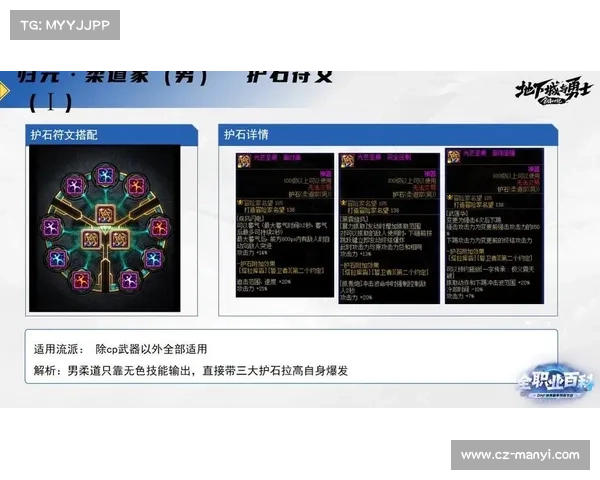 如何在地下城冒险中选择最适合男柔道选手的装备技巧 如何在地下城冒险中选择最适合男柔道选手的装备技巧