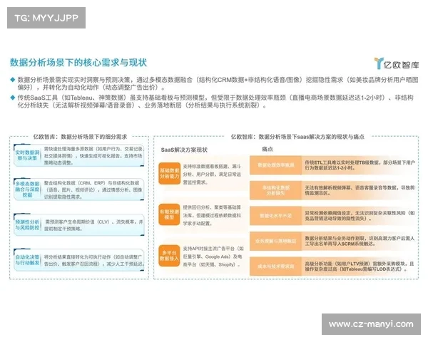 如何在Dovetail平台上高效整合用户研究数据提升产品洞察力 如何在Dovetail平台上高效整合用户研究数据提升产品洞察力