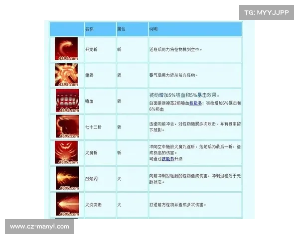 造梦西游3实用技能搭配指南助你轻松提升战斗效率畅享畅快游戏体验 造梦西游3实用技能搭配指南助你轻松提升战斗效率畅享畅快游戏体验